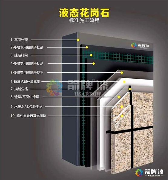 箭牌漆